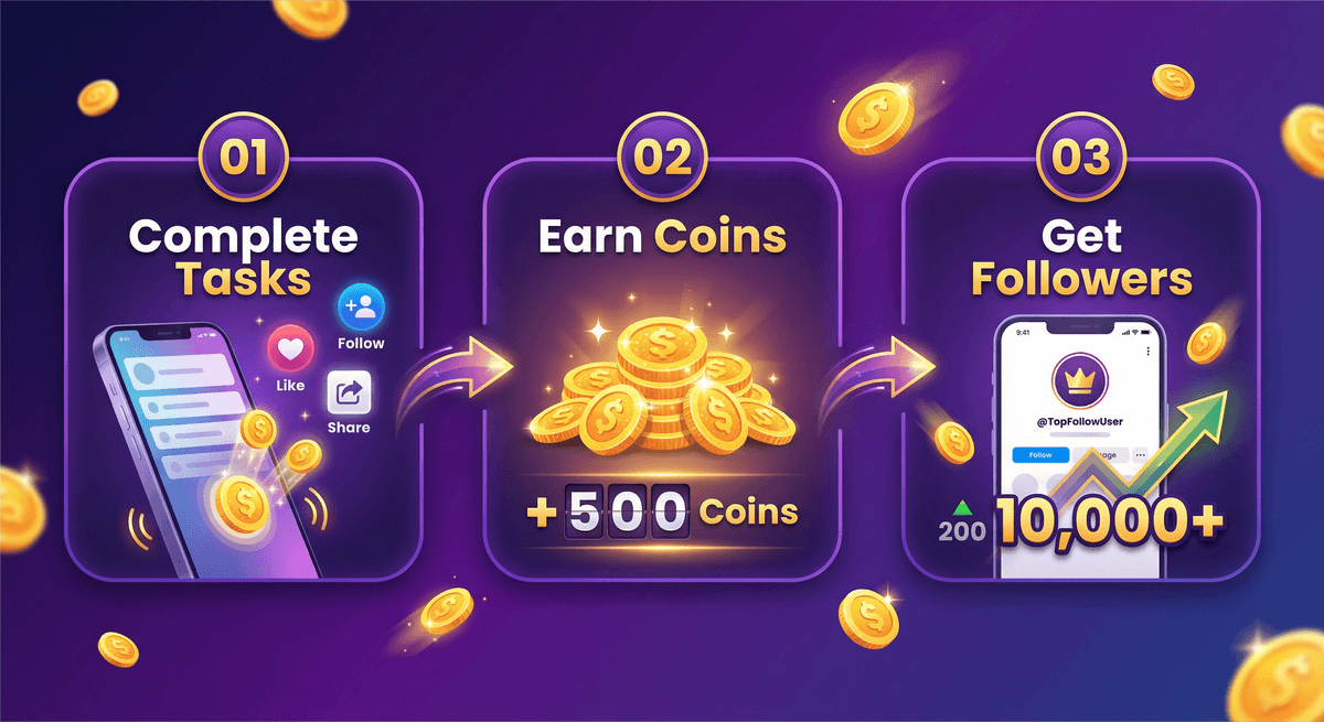 TopFollow APK 3-step process: Complete Tasks, Earn Coins, Get Free Instagram Followers